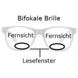 Bifokalbrille - Was ist das ?
