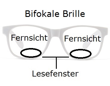 Bifokale Klammeraffe Sonnenbrillen